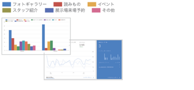 「お客様を知る」ためのデータ分析