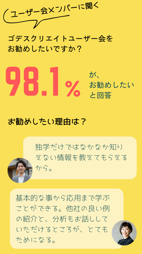 お勧めしたい人98.1％