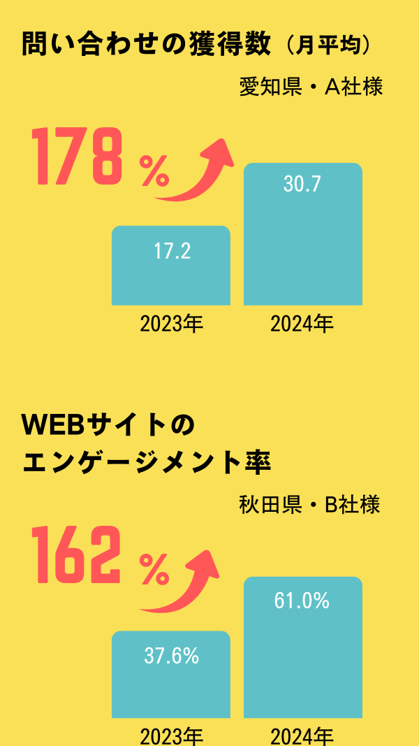 2024年の成果１