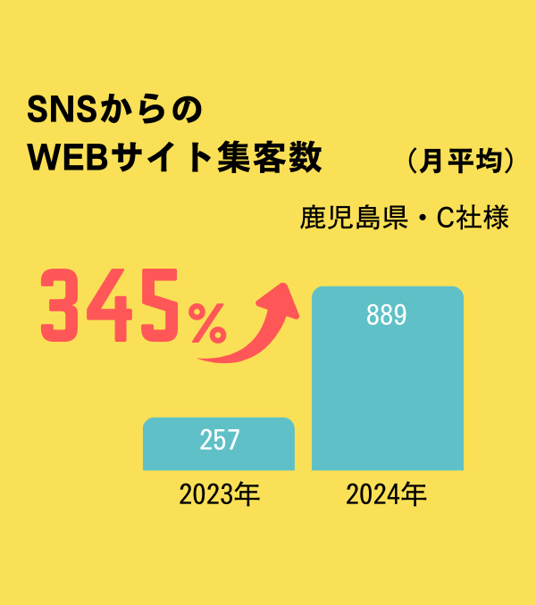 2024年の成果２