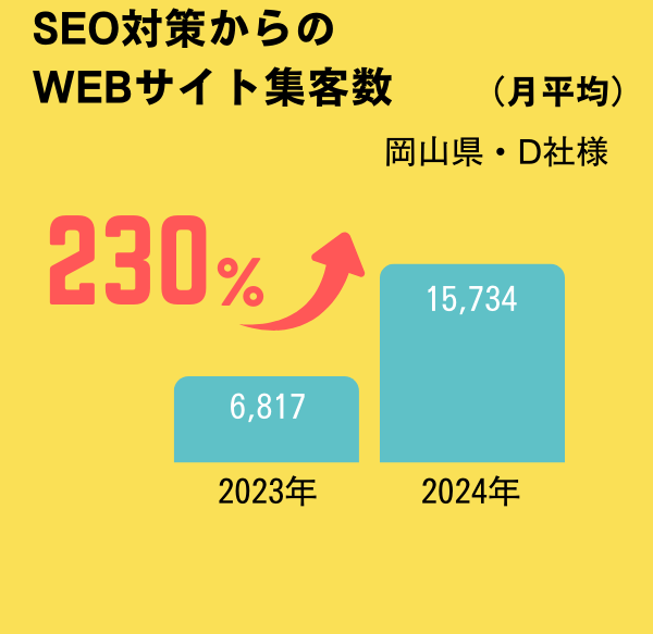 2024年の成果３